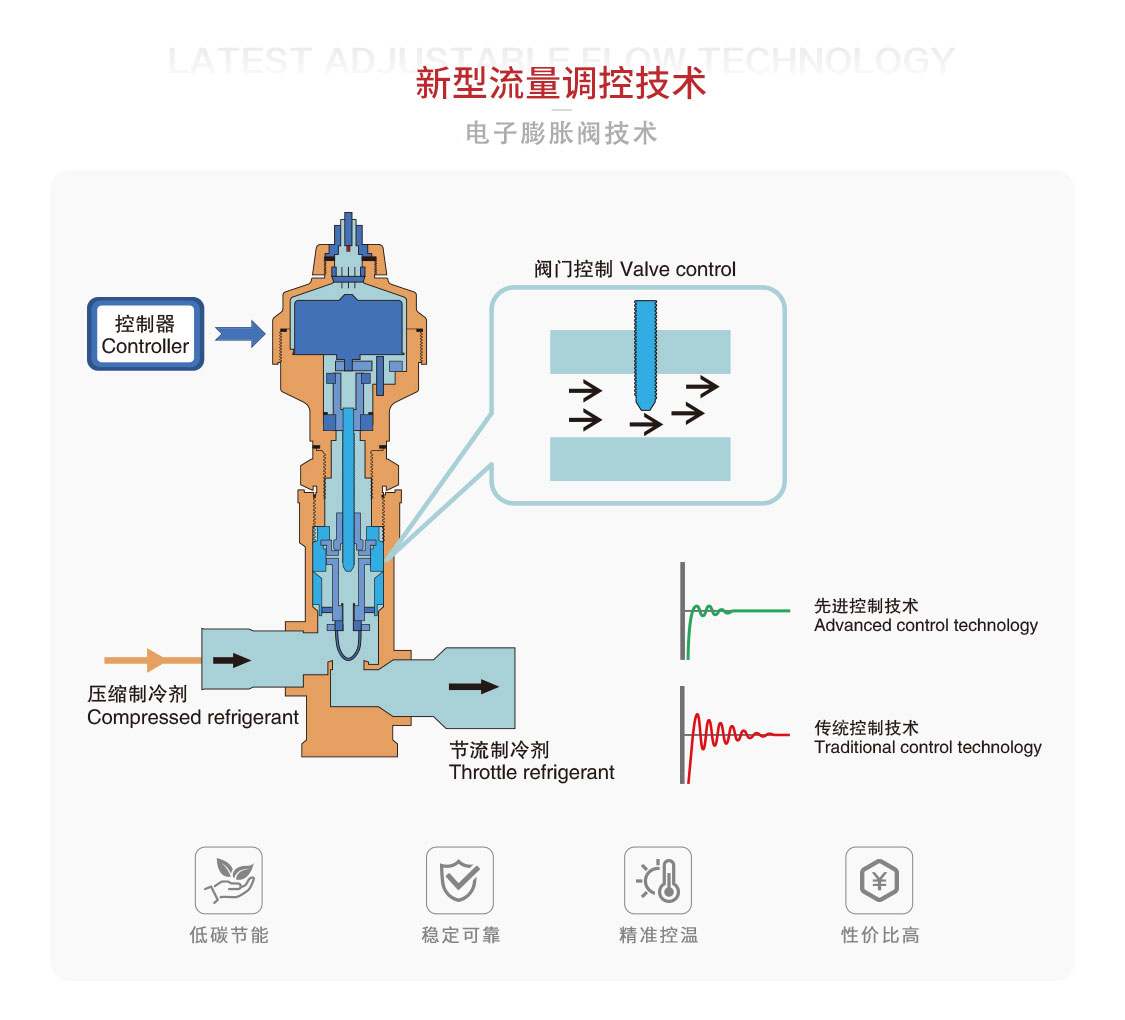 電子膨脹閥-1