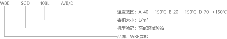 高低溫試驗(yàn)箱型號說明