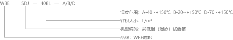 高低溫濕熱型號說明
