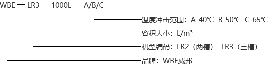 3槽式型號(hào)說明