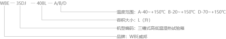三槽式型號(hào)說明