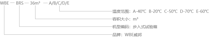 步入式型號(hào)說(shuō)明