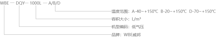 低氣壓型號(hào)說明3