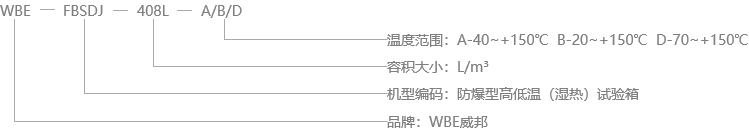 防爆型高低溫濕熱試驗(yàn)箱型號(hào)說(shuō)明