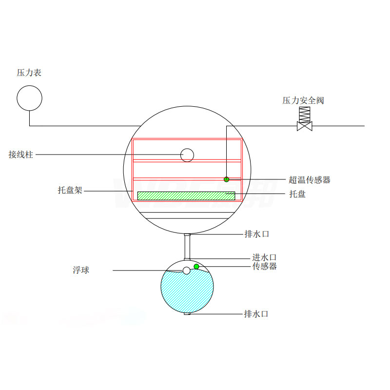 HAST工作原理