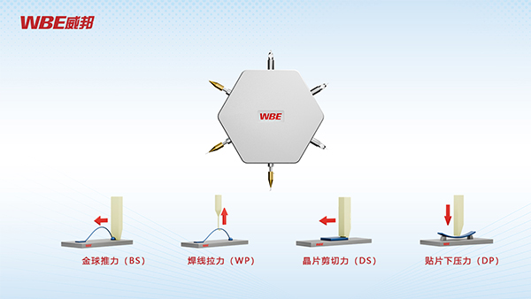 六合一模組示意圖